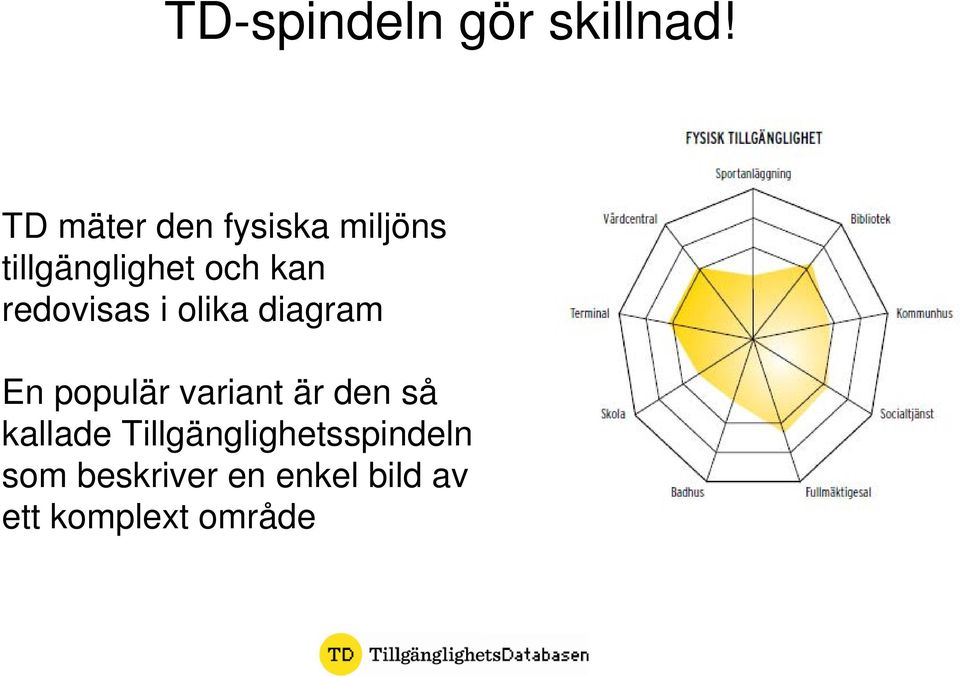 redovisas i olika diagram En populär variant är den