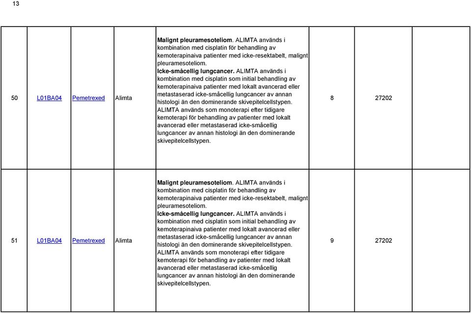 ALIMTA används i kombination med cisplatin som initial behandling av kemoterapinaiva patienter med lokalt avancerad eller metastaserad icke-småcellig lungcancer av annan histologi än den dominerande