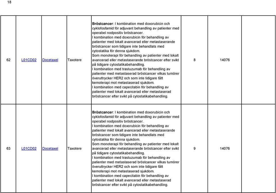 Som monoterapi för behandling av patienter med lokalt avancerad eller metastaserande bröstcancer efter svikt på tidigare cytostatikabehandling.