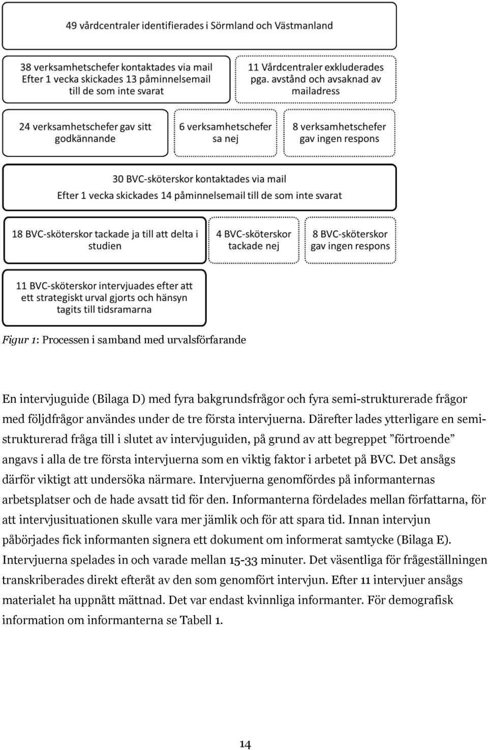 BVC. Det ansågs därför viktigt att undersöka närmare. Intervjuerna genomfördes på informanternas arbetsplatser och de hade avsatt tid för den.