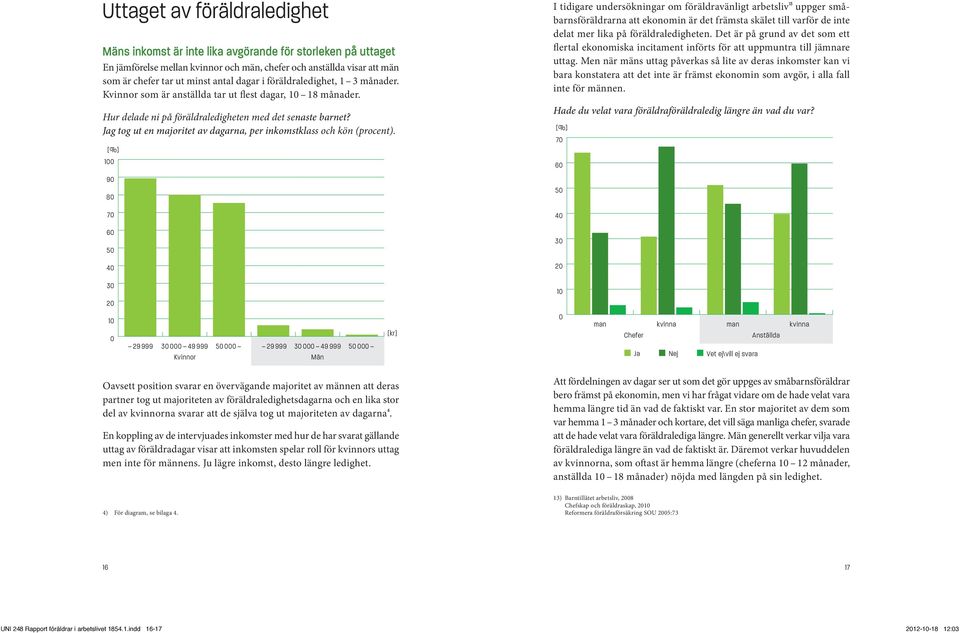 Jag tog ut en majoritet av dagarna, per inkomstklass och kön (procent).