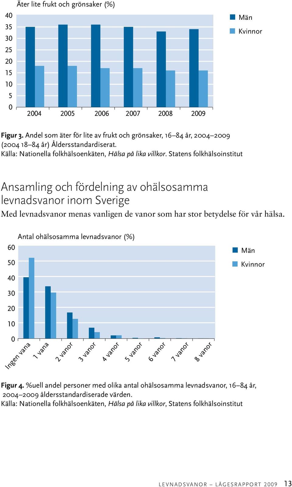 Statens folkhälsoinstitut Ansamling och fördelning av ohälsosamma levnadsvanor inom Sverige Med levnadsvanor menas vanligen de vanor som har stor betydelse för vår hälsa.