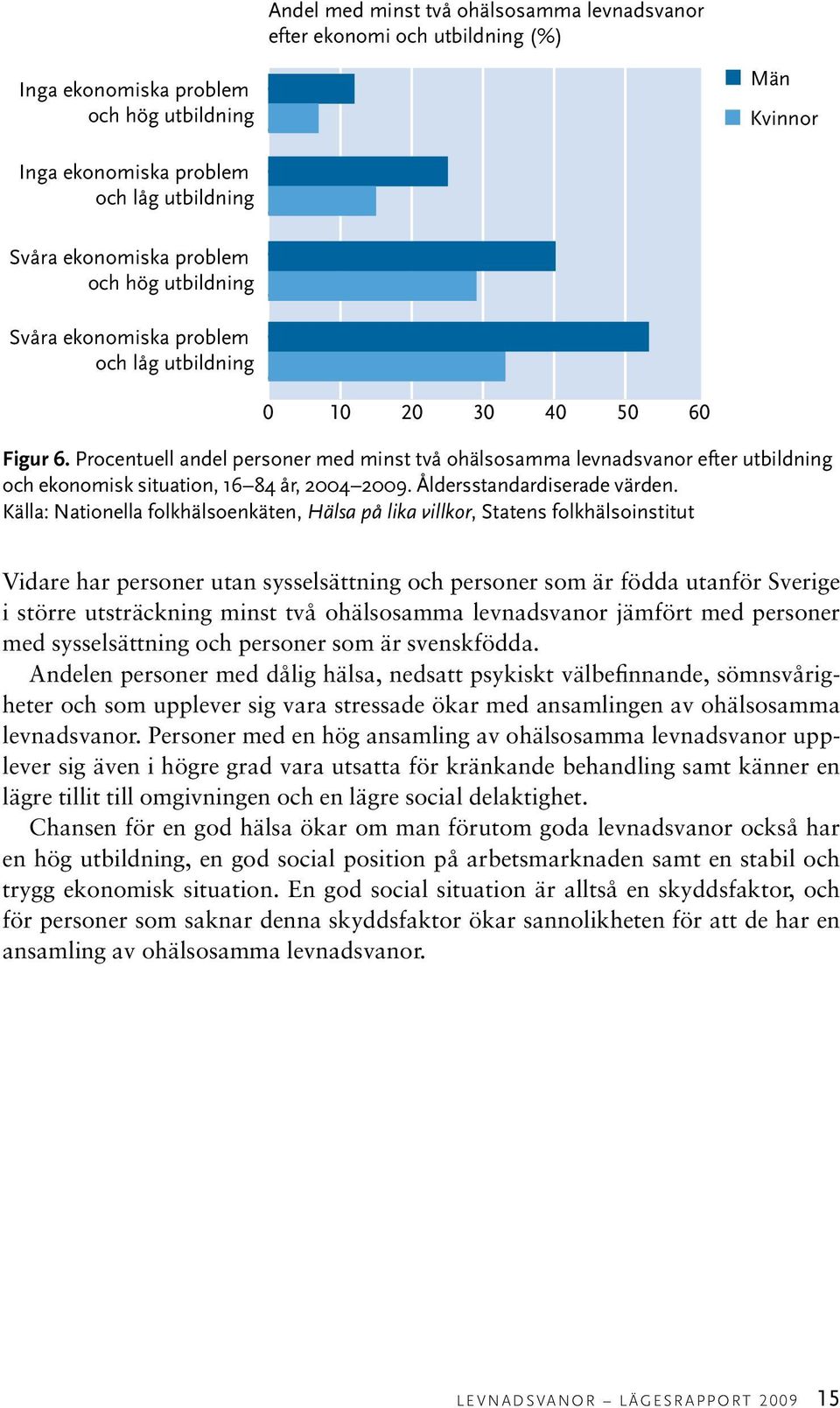 Procentuell andel personer med minst två ohälsosamma levnadsvanor efter utbildning och ekonomisk situation, 16 84 år, 2004 2009. Åldersstandardiserade värden.