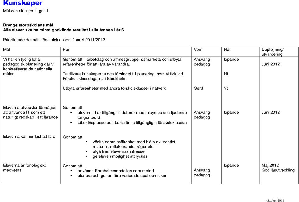 Ta tillvara kunskaperna och förslaget till planering, som vi fick vid Ansvarig pedagog Ht Förskoleklassdagarna i Stockholm Utbyta erfarenheter med andra förskoleklasser i nätverk Gerd Vt Eleverna