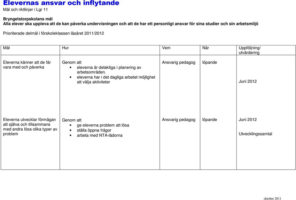 eleverna har i det dagliga arbetet möjlighet att välja aktiviteter Ansvarig pedagog Eleverna utvecklar förmågan att själva och