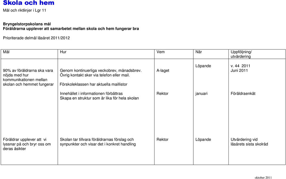 Förskoleklassen har aktuella maillistor A-laget Löpande v.