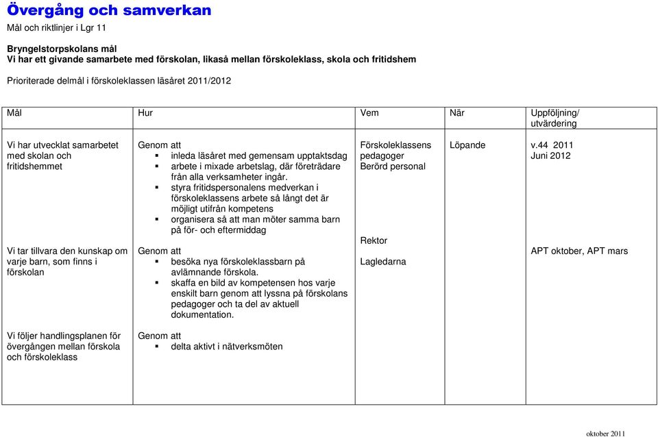 styra fritidspersonalens medverkan i förskoleklassens arbete så långt det är möjligt utifrån kompetens organisera så att man möter samma barn på för- och eftermiddag besöka nya förskoleklassbarn på