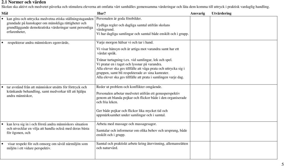 grundade på kunskaper om mänskliga rättigheter och Tydliga regler och dagliga samtal utifrån skolans grundläggande demokratiska värderingar samt personliga värdegrund.