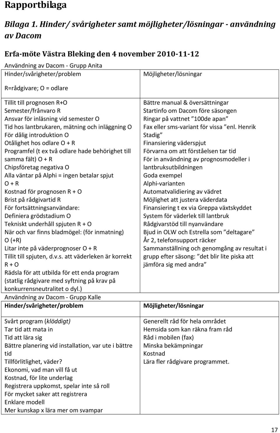 odlare Möjligheter/lösningar Tillit till prognosen R+O Semester/frånvaro R Ansvar för inläsning vid semester O Tid hos lantbrukaren, mätning och inläggning O För dålig introduktion O Otålighet hos