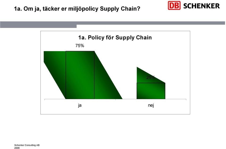 Chain? 1a.
