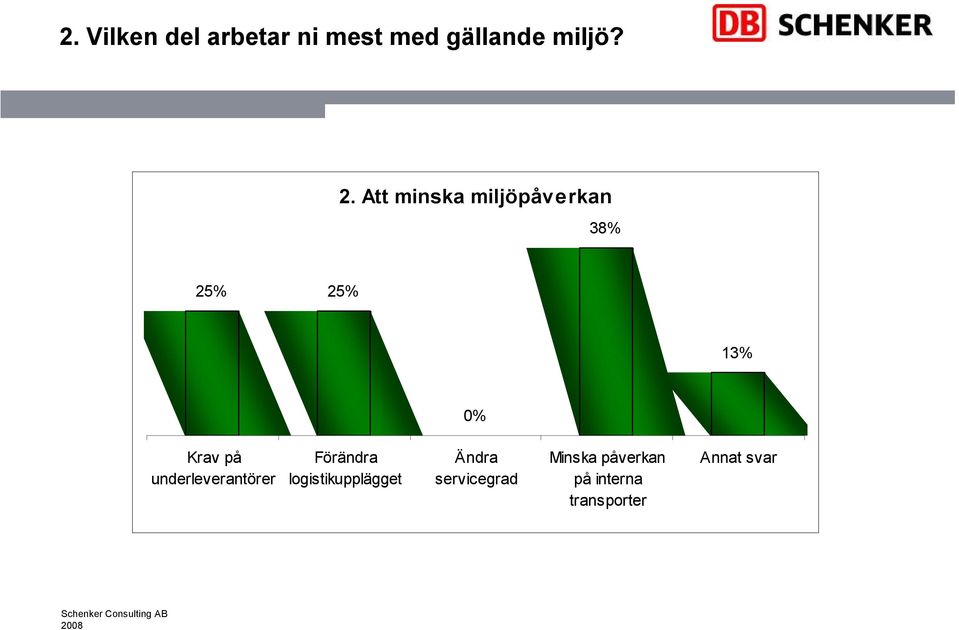 underleverantörer Förändra logistikupplägget Ändra
