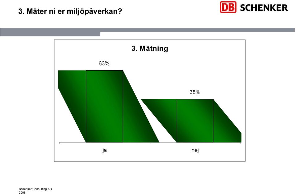 miljöpåvkan?