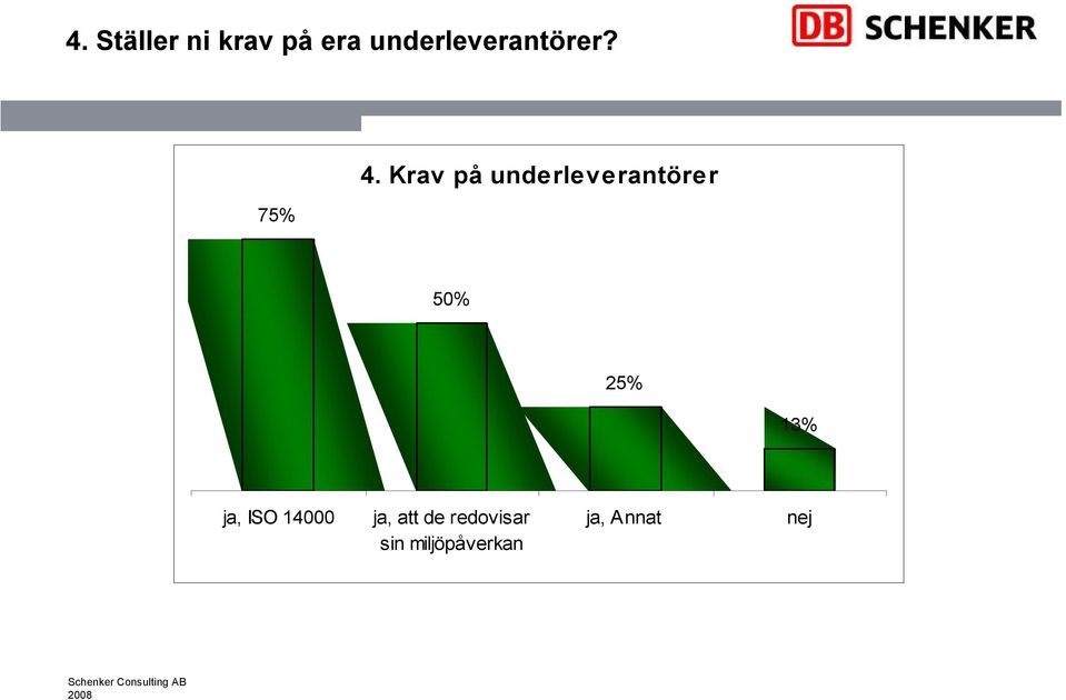 Krav på underleverantörer 50% 25% 13%
