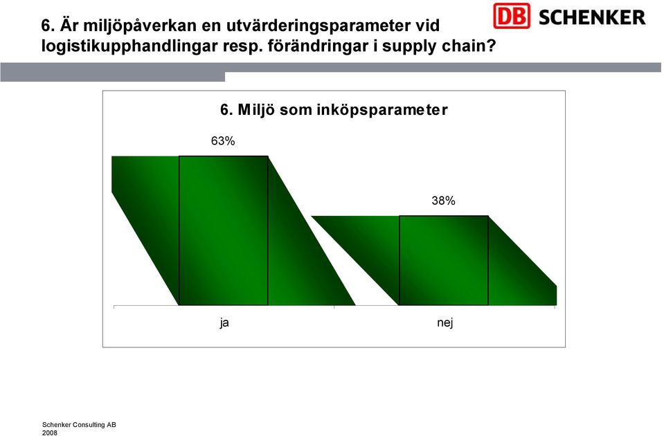 logistikupphandlingar resp.