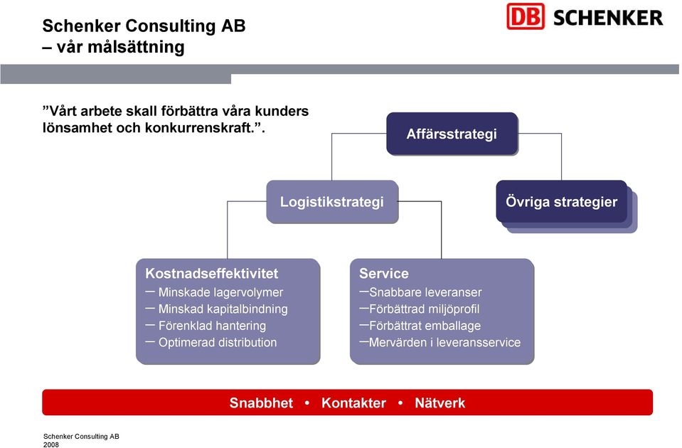 Minskade lagervolymer Minskad kapitalbindning Förenklad hantering Optimerad distribution Service