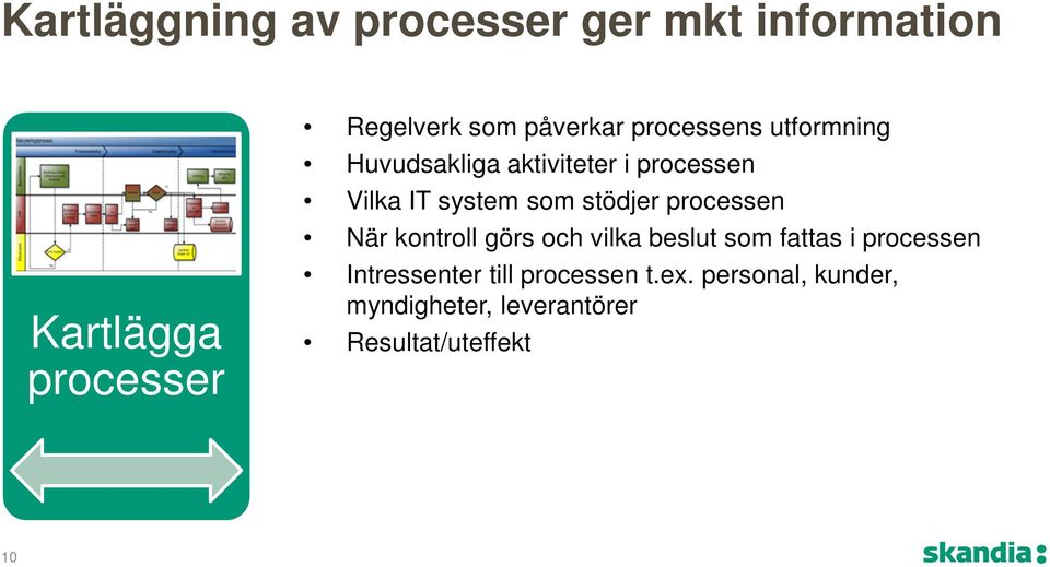 som stödjer processen När kontroll görs och vilka beslut som fattas i processen