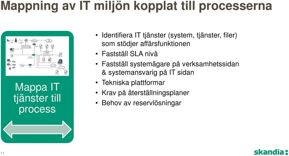 Fastställ SLA nivå Fastställ systemägare på verksamhetssidan & systemansvarig på