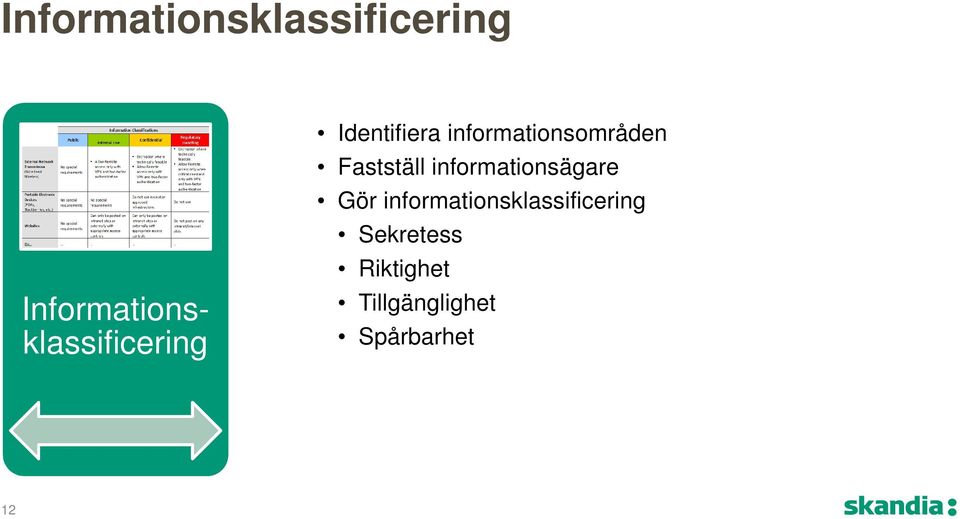 informationsägare Gör informationsklassificering