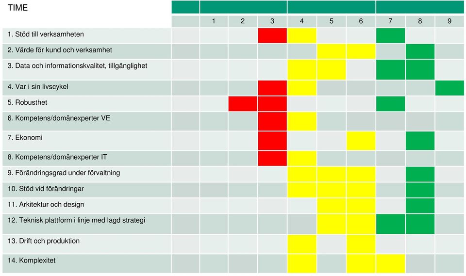 Kompetens/domänexperter VE 7. Ekonomi 8. Kompetens/domänexperter IT 9.