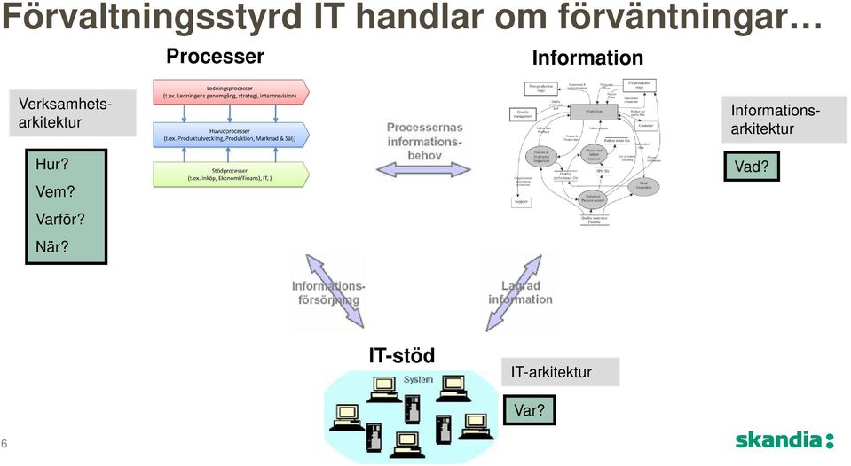 Vem? Varför? När?