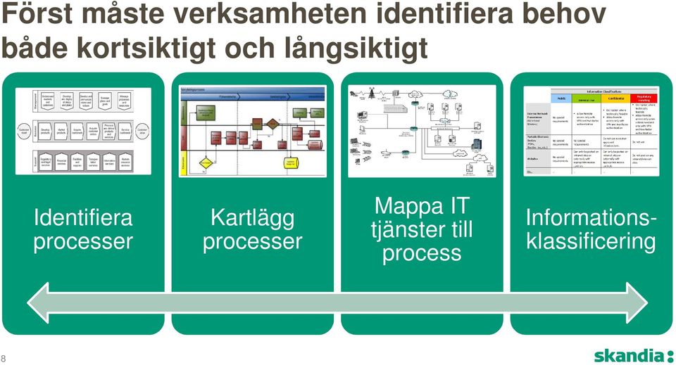 Identifiera processer Kartlägg processer