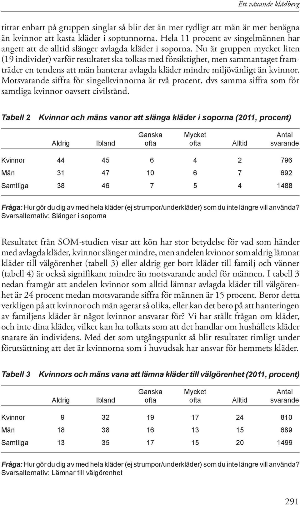 Nu är gruppen mycket liten (19 individer) varför resultatet ska tolkas med försiktighet, men sammantaget framträder en tendens att män hanterar avlagda kläder mindre miljövänligt än kvinnor.