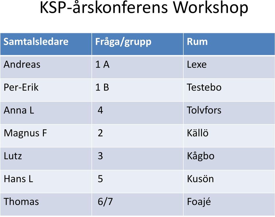 Testebo Anna L 4 Tolvfors Magnus F 2