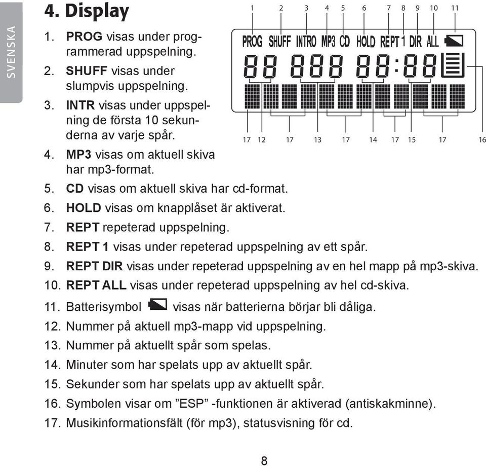 REPT DIR visas under repeterad uppspelning av en hel mapp på mp3-skiva. 10. REPT ALL visas under repeterad uppspelning av hel cd-skiva. 11. Batterisymbol 16.