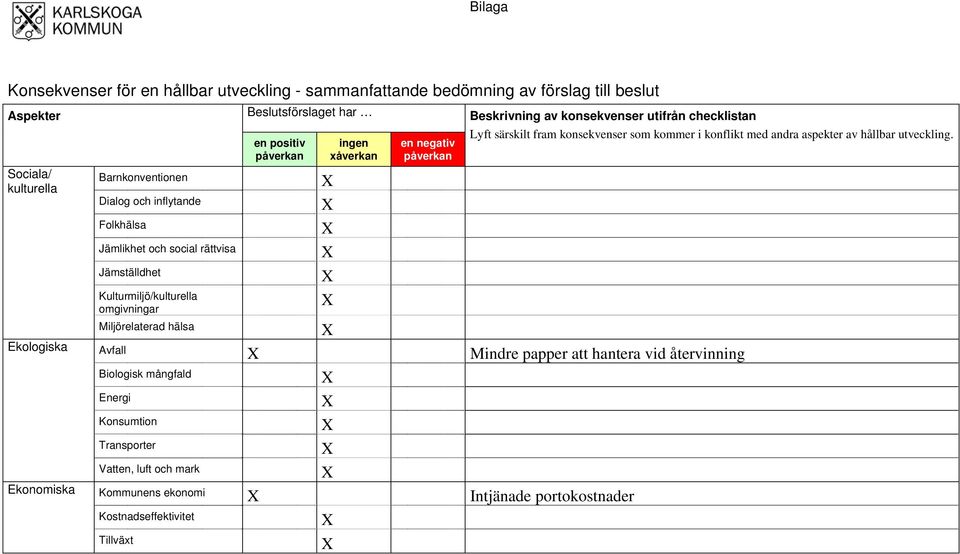 påverkan Beskrivning av konsekvenser utifrån checklistan Lyft särskilt fram konsekvenser som kommer i konflikt med andra aspekter av hållbar utveckling.