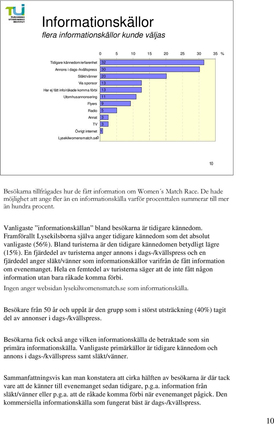 De hade möjlighet att ange fler än en informationskälla varför procenttalen summerar till mer än hundra procent. Vanligaste informationskällan bland besökarna är tidigare kännedom.
