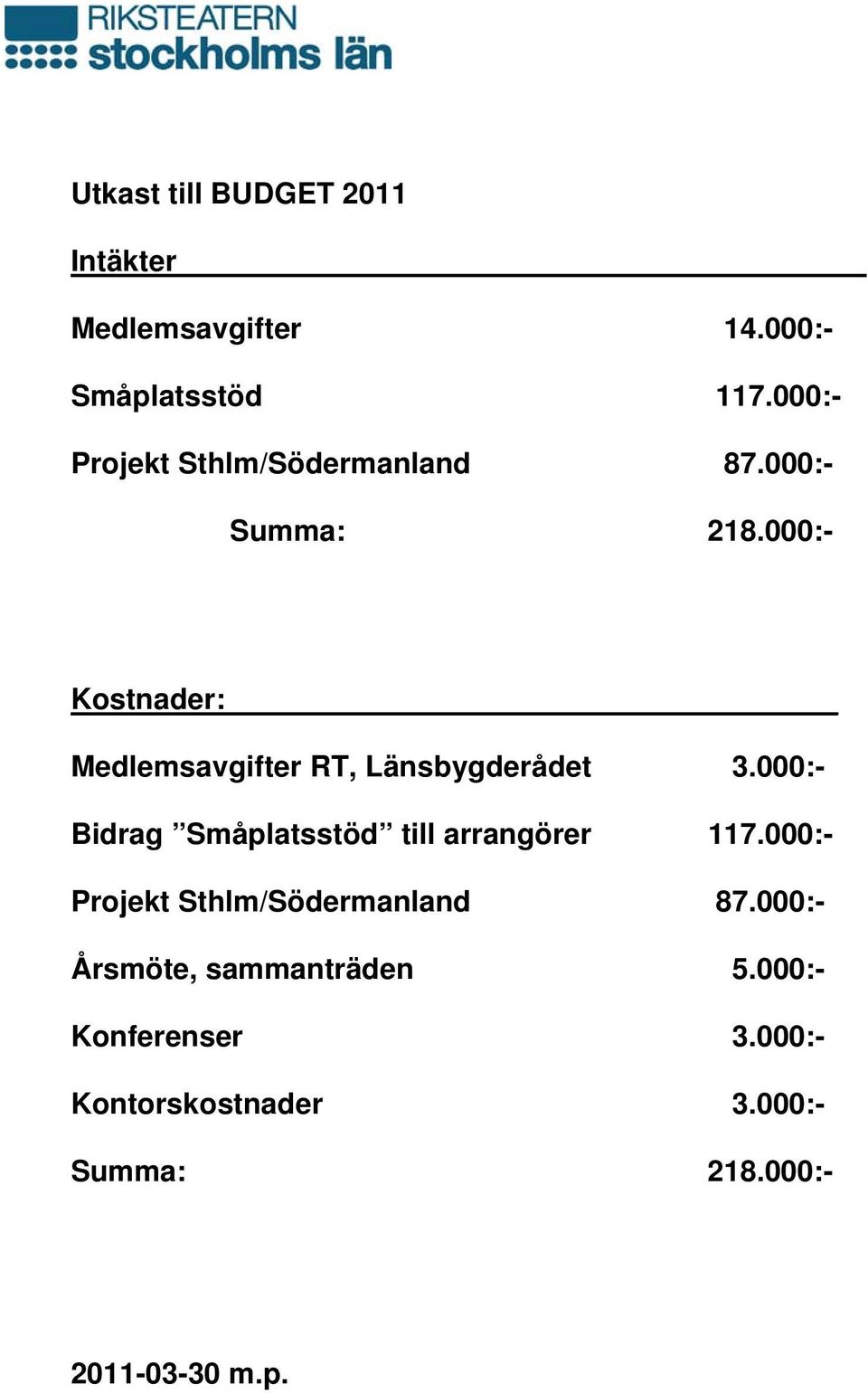 000:- Kostnader: Medlemsavgifter RT, Länsbygderådet 3.