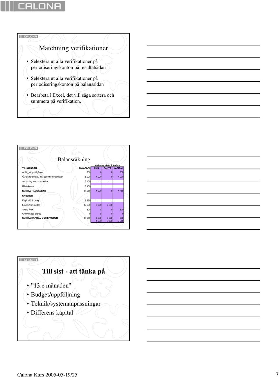 Balansräkning fördelning skuld & fordran TILLGÅNGAR 200X-06-30 AMS RÄNTA KAPITAL Anläggningstillgångar 750 0 0 750 Övriga fordringar, inkl periodiseringposter 8 000 4 000 0 4 000 Avräkning med