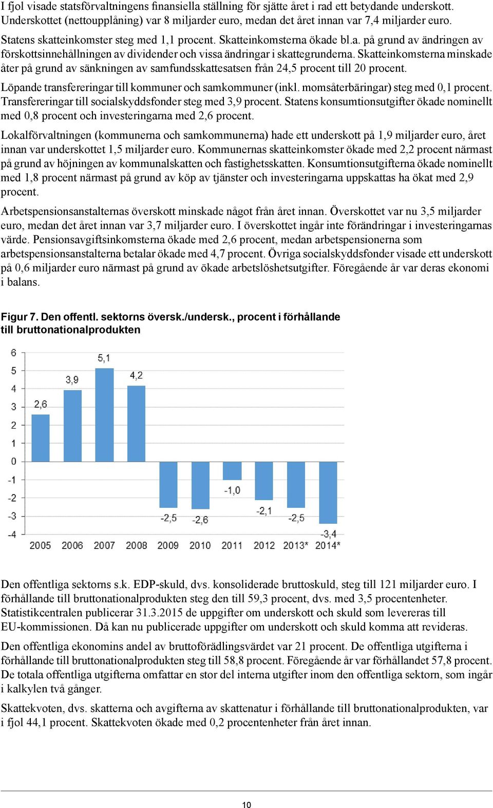 Skatteinkomsterna minskade åter på grund av sänkningen av samfundsskattesatsen från 24,5 procent till 20 procent. Löpande transfereringar till kommuner och samkommuner (inkl.