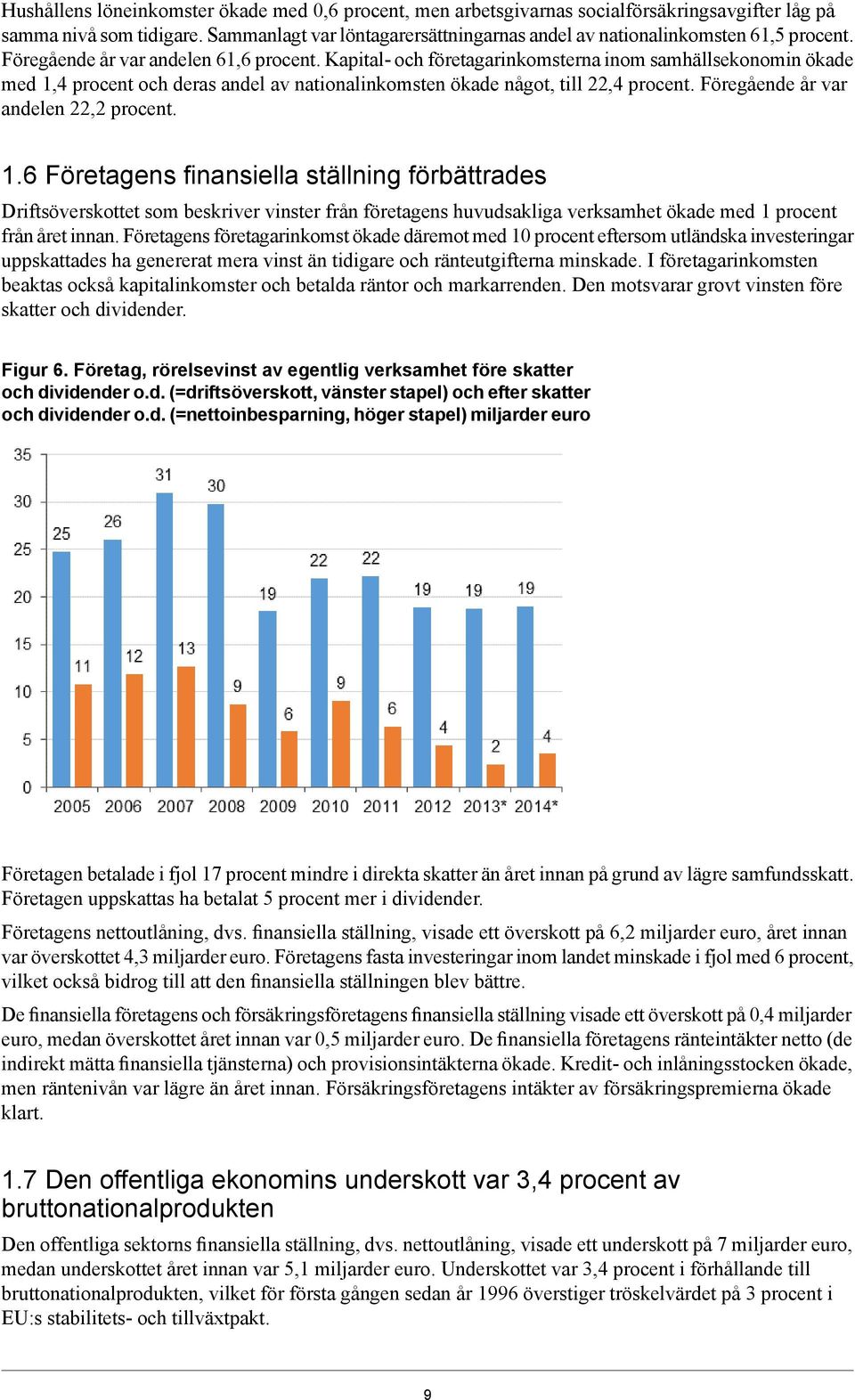 Kapital- och företagarinkomsterna inom samhällsekonomin ökade med 1,