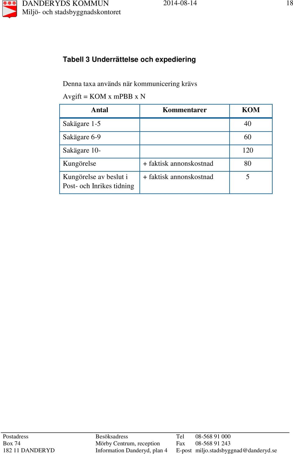 1-5 40 Sakägare 6-9 60 Sakägare 10-120 Kungörelse + faktisk annonskostnad