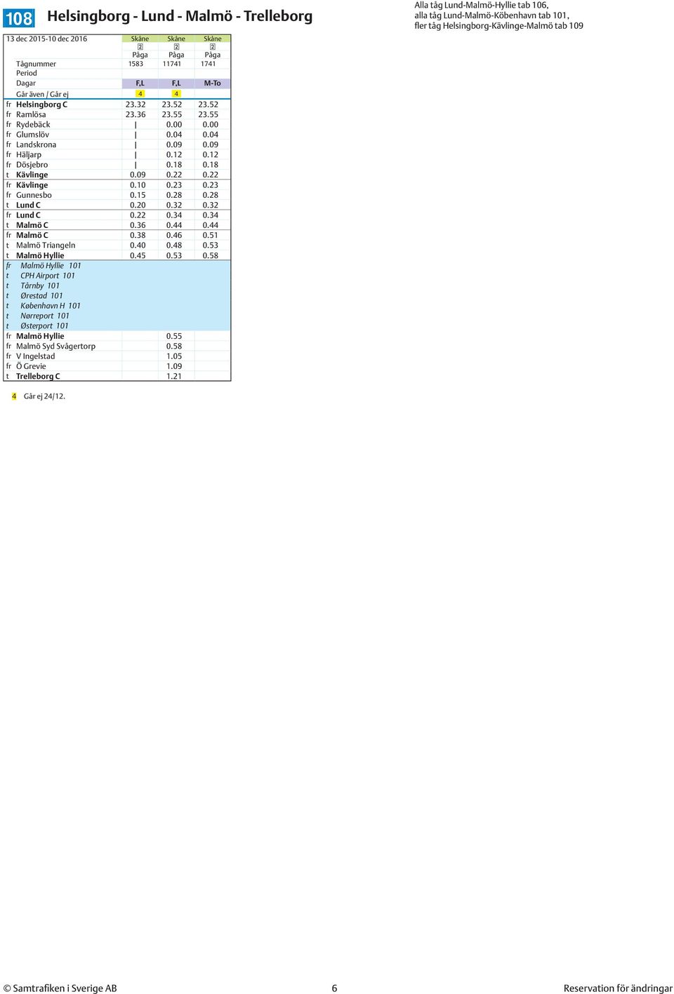 32 fr Lund C 0.22 0.34 0.34 t Malmö C 0.36 0.44 0.44 fr Malmö C 0.38 0.46 0.51 t Malmö Triangeln 0.40 0.48 0.53 t Malmö Hyllie 0.45 0.53 0.