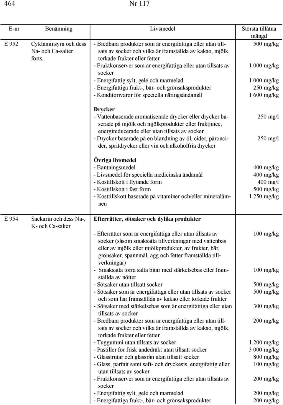 Vattenbaserade aromatiserade drycker eller drycker baserade på mjölk och mjölkprodukter eller fruktjuice, energireducerade eller - baserade på en blandning av öl, cider, päroncider, E 954 Sackarin