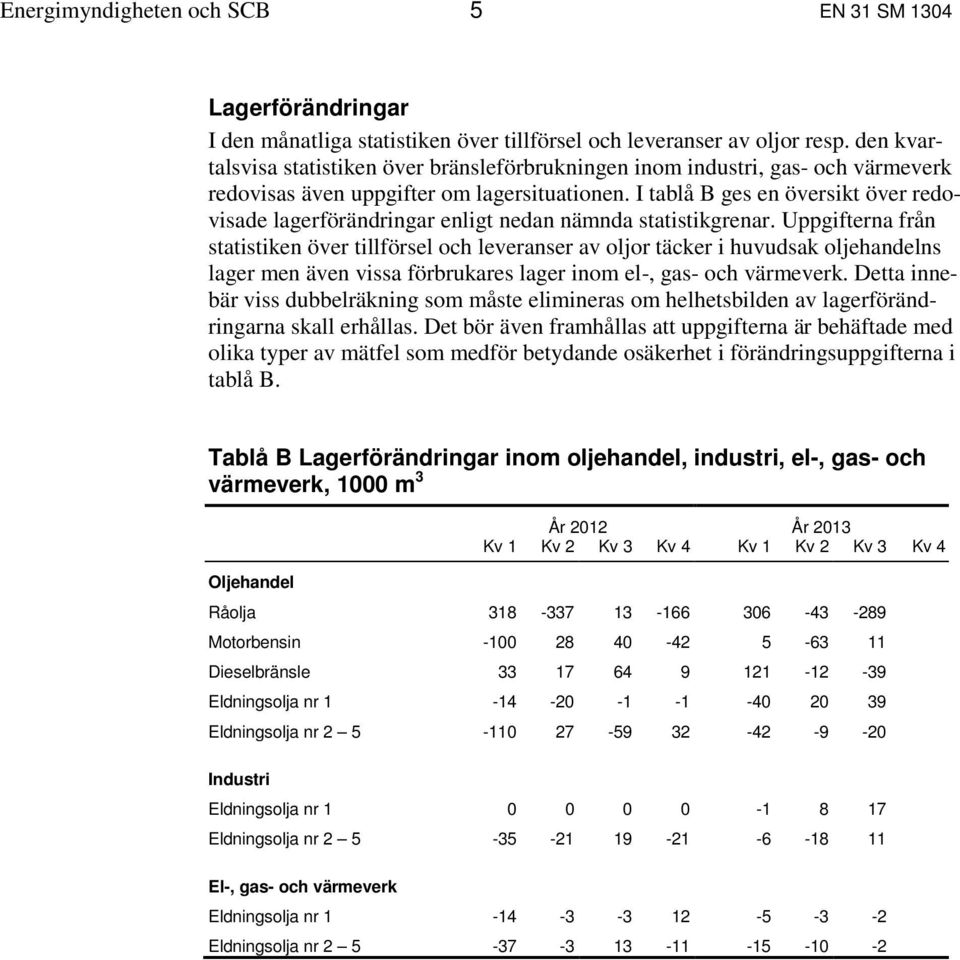 I tablå B ges en översikt över redovisade lagerförändringar enligt nedan nämnda statistikgrenar.