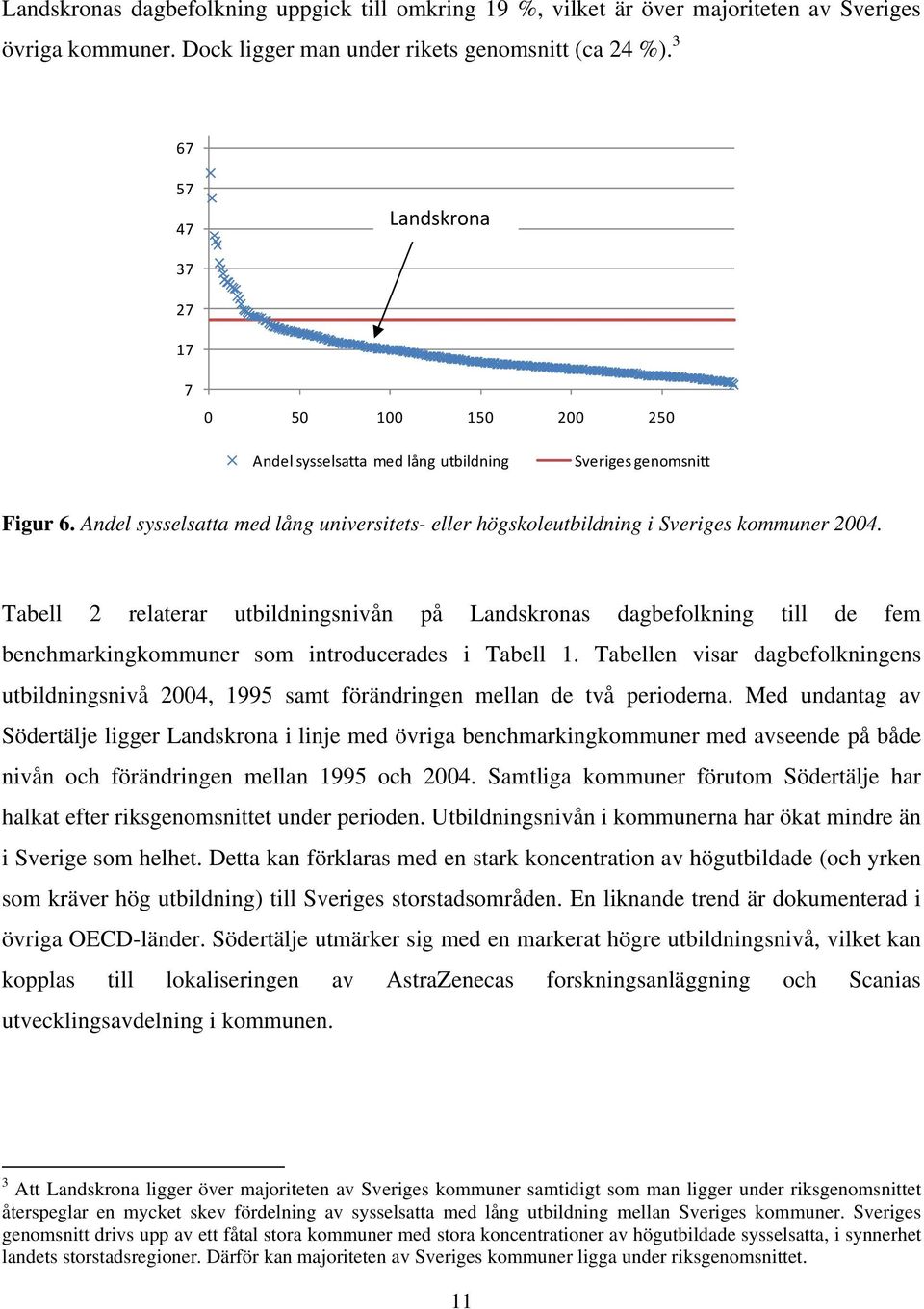 Andel sysselsatta med lång universitets- eller högskoleutbildning i Sveriges kommuner 2004.