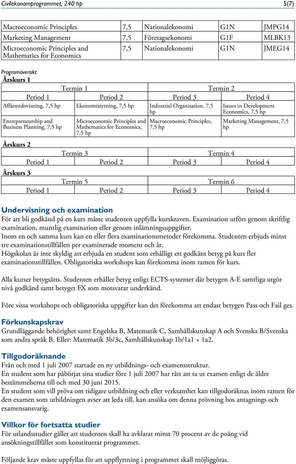 Development hp Economics, 7,5 hp Entrepreneurship and Business Planning, 7,5 hp Microeconomic Principles and Mathematics for Economics, 7,5 hp Macroeconomic Principles, 7,5 hp Marketing Management,