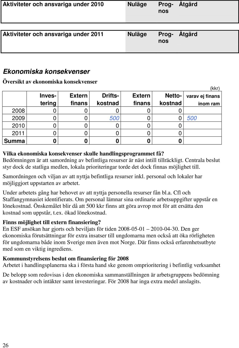 handlingsprogrammet få? Bedömningen är att samordning av befintliga resurser är näst intill tillräckligt.