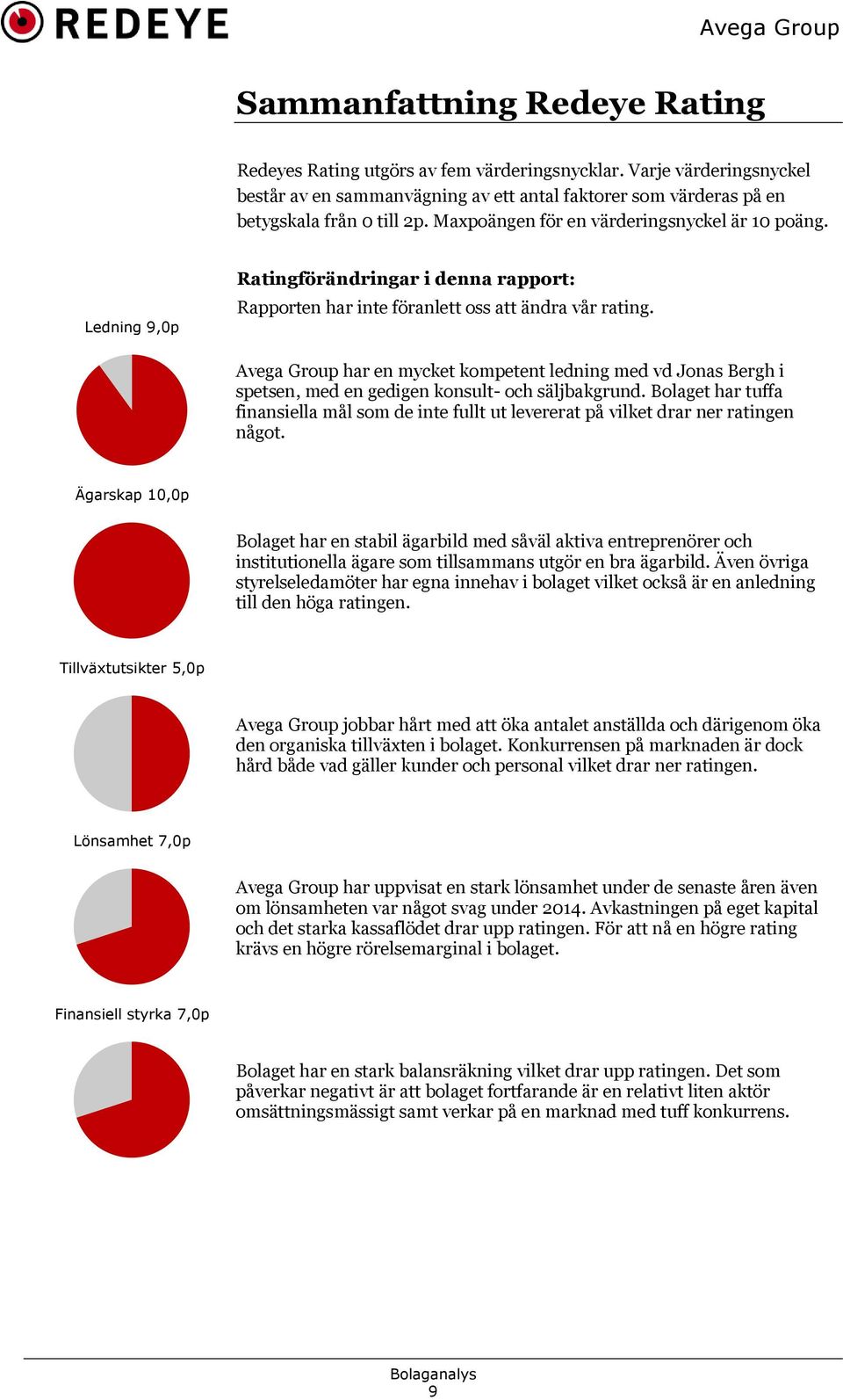 Avega Group har en mycket kompetent ledning med vd Jonas Bergh i spetsen, med en gedigen konsult- och säljbakgrund.