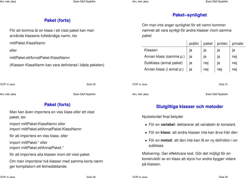 public paket protec private Klassen ja ja ja ja Annan klass (samma p.) ja ja ja nej Subklass (annat paket) ja nej ja nej Annan klass (i annat p.