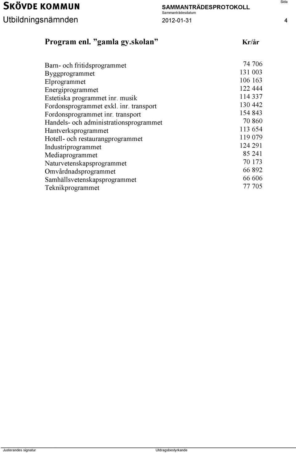 transport Handels- och administrationsprogrammet Hantverksprogrammet Hotell- och restaurangprogrammet Industriprogrammet Mediaprogrammet