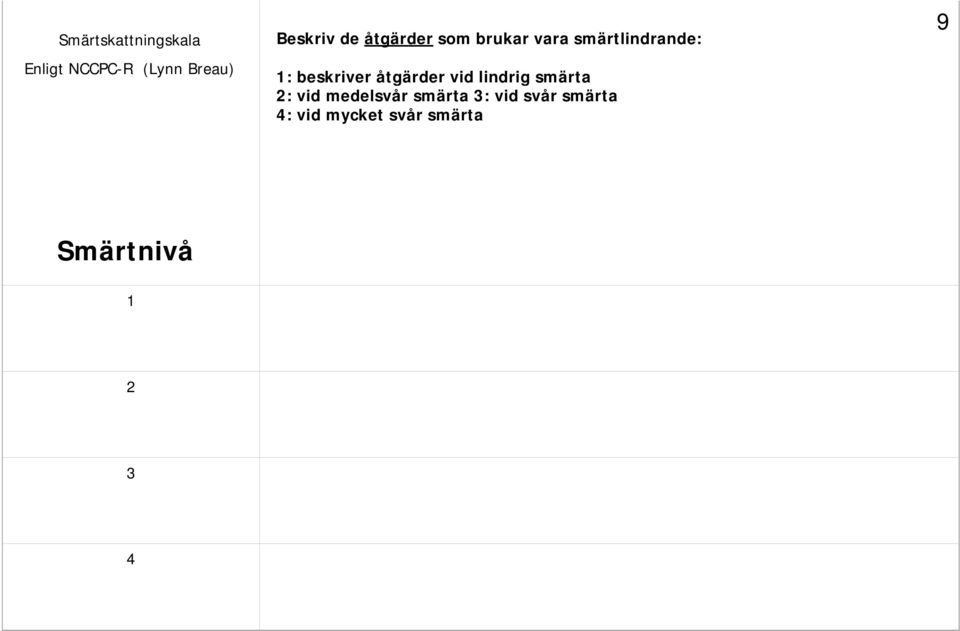 åtgärder vid lindrig smärta 2: vid medelsvår smärta 3: