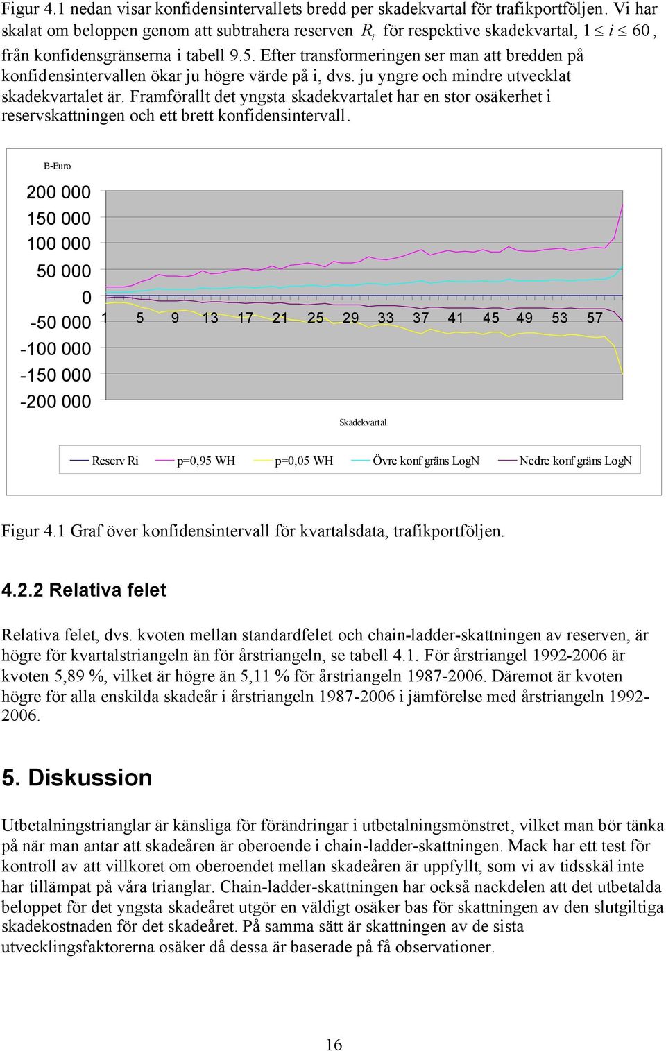 Framförallt det yngsta sadevartalet har en stor osäerhet reservsattnngen och ett brett onfdensntervall.