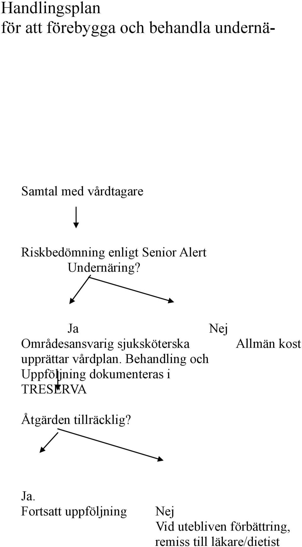Ja Nej Områdesansvarig sjuksköterska upprättar vårdplan.