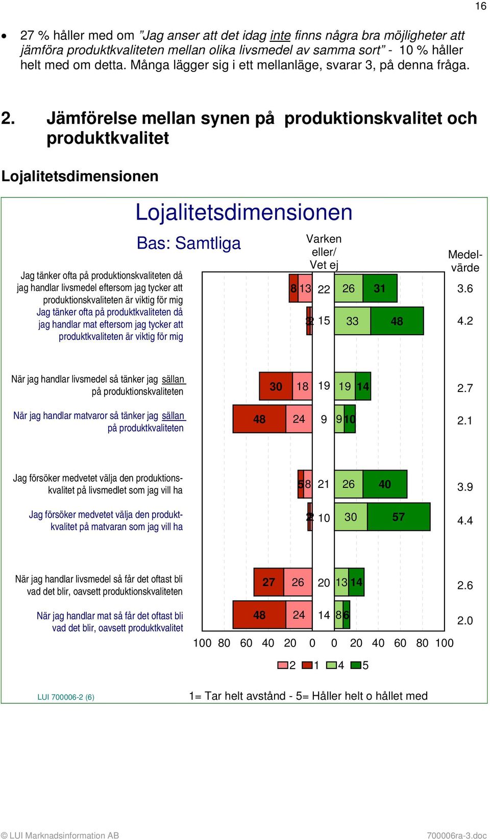 Jämförelse mellan synen på produktionskvalitet och produktkvalitet Lojalitetsdimensionen Lojalitetsdimensionen Jag tänker ofta på produktionskvaliteten då jag handlar livsmedel eftersom jag tycker