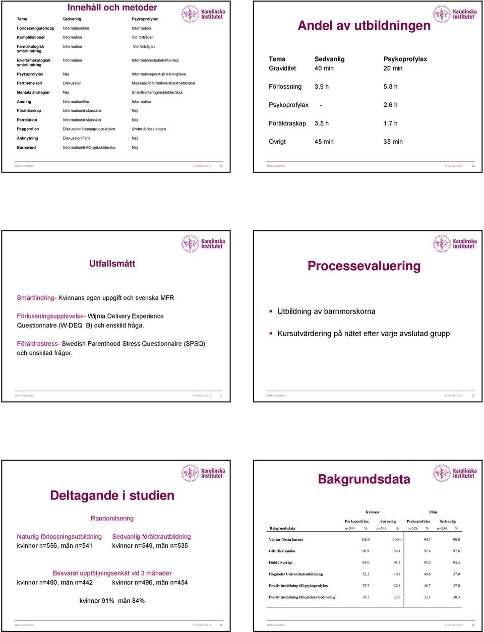 Massage/information/studiehäfte/läxa Mentala strategier Nej Smärthantering/målbilder/läxa Amning Information/film Information Föräldraskap Information/diskussion Nej Parrelation