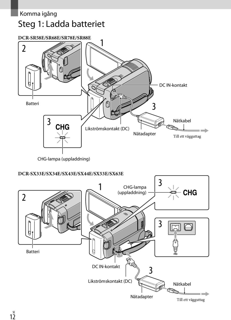 (uppladdning) DCR-SX33E/SX34E/SX43E/SX44E/SX53E/SX63E CHG-lampa (uppladdning)